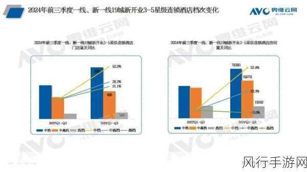 国产精品一线二线三线区：扩展一线、二线、三线城市的高品质国产品牌市场潜力分析