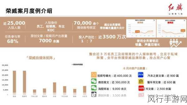 2023b站推广：2023年B站全新推广策略与营销方案深入解析