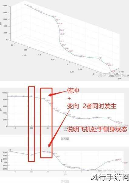 东航事故原因：深入分析东航事故背后的多重因素与教训