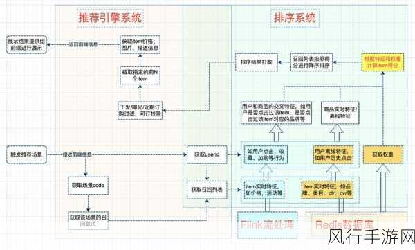 校园绑定jy收集系统白薇：全面升级校园绑定jy收集系统，提高数据管理效率与安全性