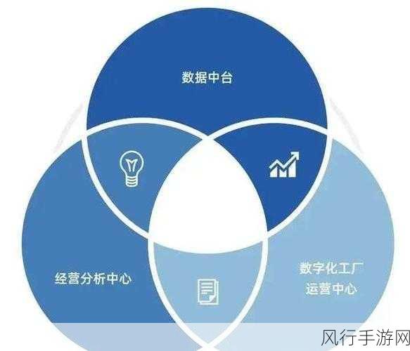 亚洲区在线：“探索亚洲数字化转型的新机遇与挑战”