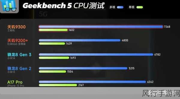 骁龙8gen1和天玑9000哪个好：深入分析骁龙8 Gen 1与天玑9000的性能对比与应用场景