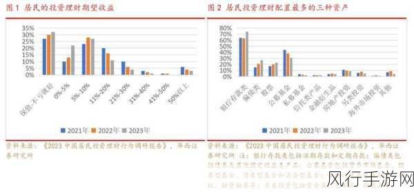 问道浮生录深度解析，收益与策略并进的财富之道