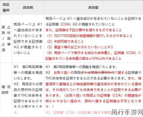 \\\满十八岁晚上禁用100款":满十八岁后夜间使用限制100款应用程序的详细指南
