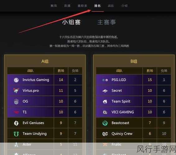 dota2历届ti奖金池：Dota 2历届国际邀请赛奖金池全景回顾与分析