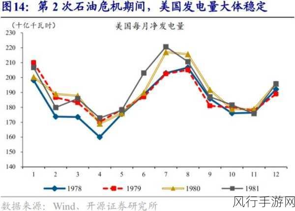 石油骚动：“能源危机引发全球石油骚动与市场波动分析”