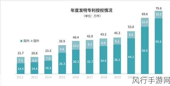 华为一年能收多少专利费：华为每年专利收入究竟能达到多少？