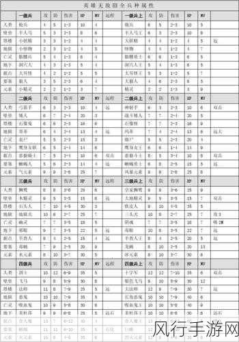 萌军赶死队攻略，近战英雄属性全揭秘