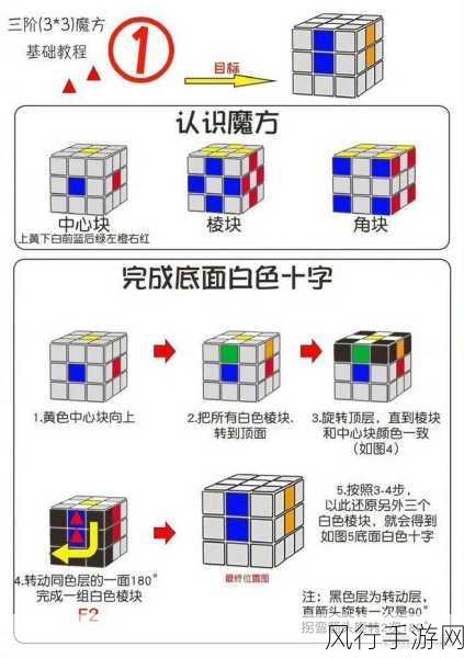 立方体世界新手必备，全面解析技能攻略