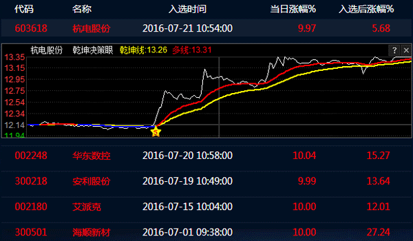 TI11 淘汰赛赛程，热血激战一触即发