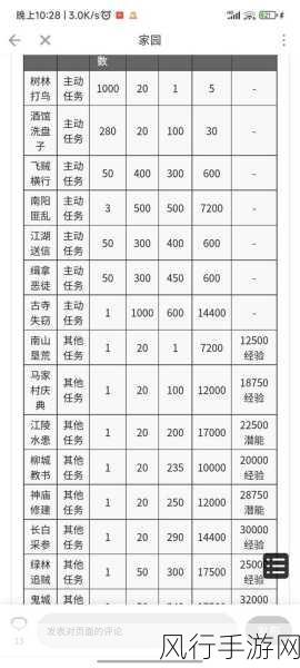 放置江湖，解锁血量上万的秘籍与财经数据