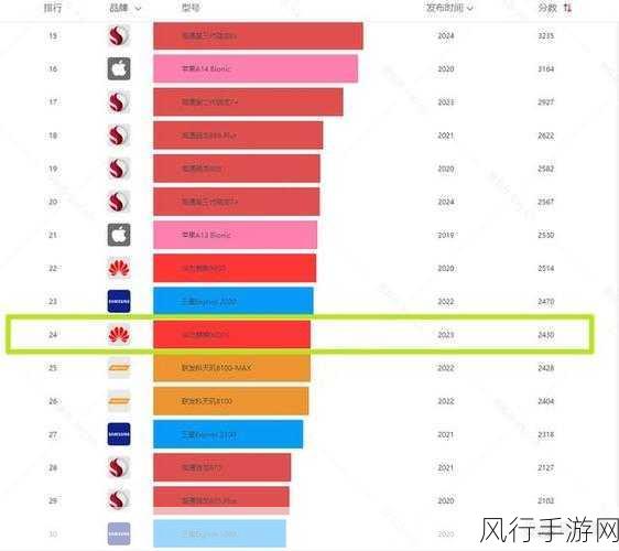 麒麟芯片9000E跟9000S区别：麒麟芯片9000E与9000S的主要区别分析及性能对比