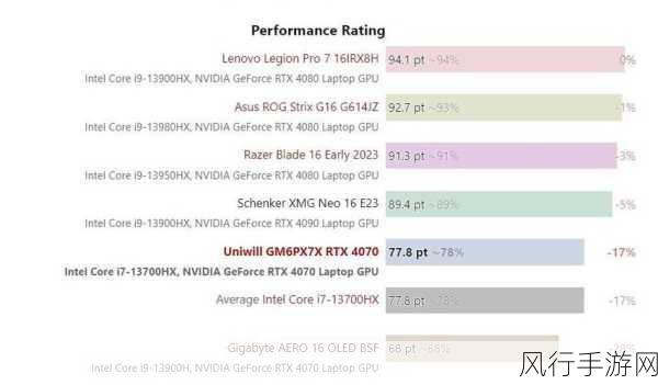 i7 13700H：提升性能，全面解析Intel i7 13700H处理器优势与应用场景