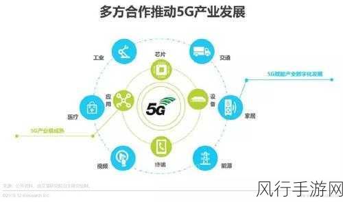 5g天天奭多人运站：拓展5G网络，推动城市公共交通智能化新发展