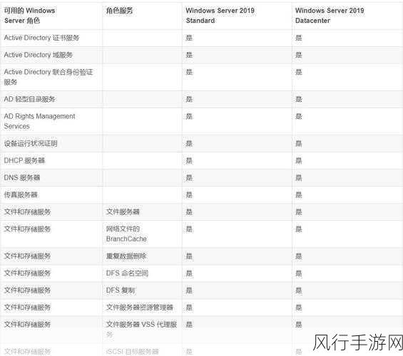 日本windowsserver免费版：全面解析日本Windows Server免费版的功能与应用场景