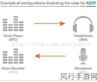 HD-AudioGeneric：深入探讨HD-AudioGeneric的功能与应用前景分析