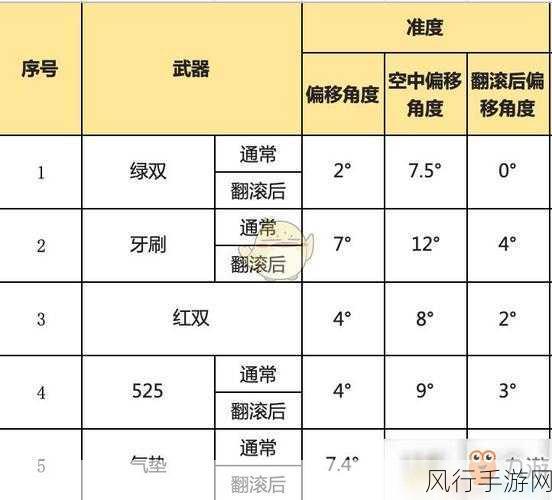 喷射战士2双枪攻略，技能搭配与武器解析