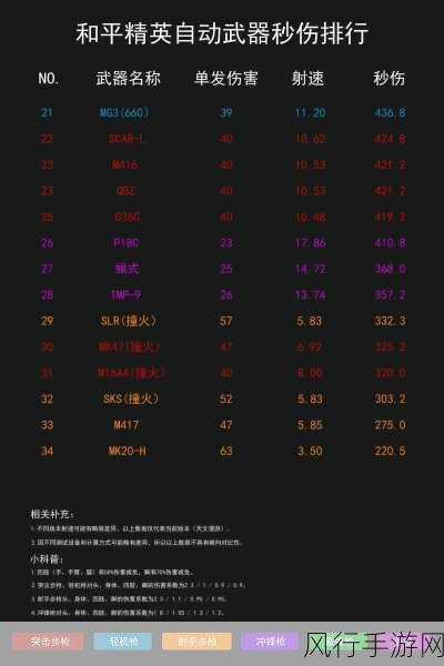 pubg武器伤害表：全面解析PUBG武器伤害与特性数据表