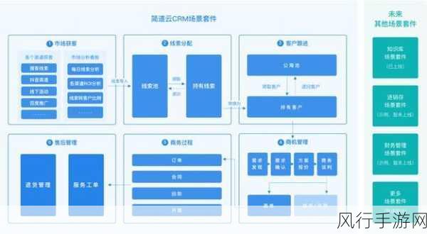 国内永久免费crm全集免费全A集-高清＂永久免费不收费：探索国内全免费的CRM系统大全，助力企业高效管理！