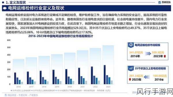 8818.7v：探讨8818.7v技术在未来电力系统中的应用与发展前景