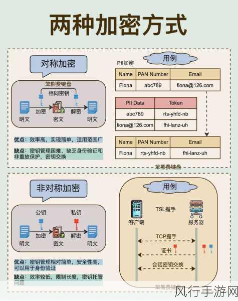 D加密 破解：深入解析D加密技术及其破解方法的全面指南