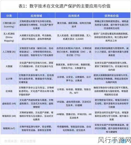 GusActivator最新消息：GusActivator最新动态：推动生物科技领域的创新与发展