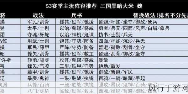 三国志s3最强阵容 T0：三国志S3最强阵容推荐：T0战力组合解析与策略