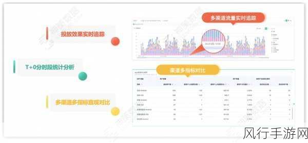 金庸群侠传3，升级加速策略与财经数据分析