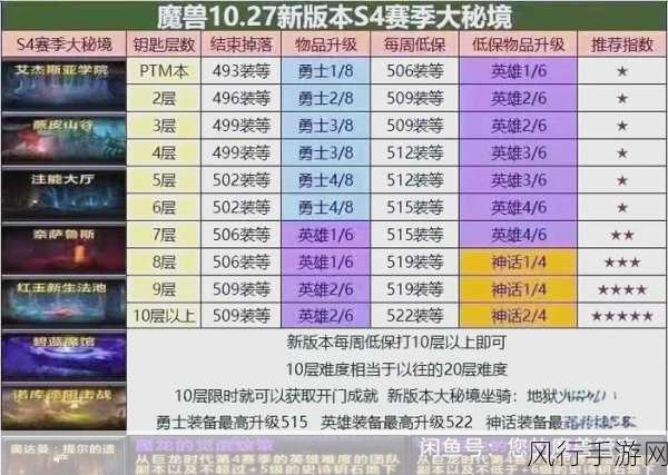 魔兽正式服平民玩家的职业佳选