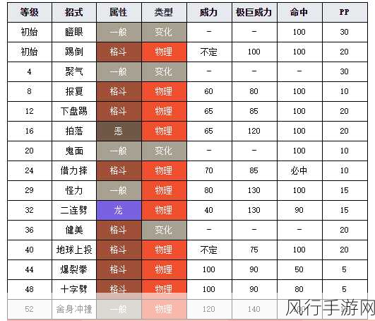 宝可梦剑盾，魔法空间技能的奥秘与获取之道