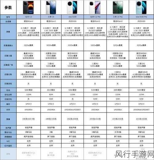 天玑9000对比骁龙8：天玑9000与骁龙8全面对比：性能、能效及特点分析