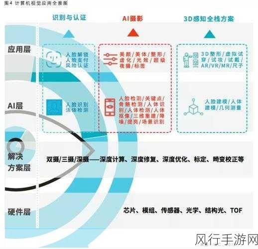 yw1139牢记十个以上：1. 深入探讨YW1139的应用领域及其未来发展趋势