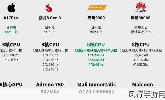 麒麟9000e 9000s对比：全面对比麒麟9000e与9000s：性能、能耗及应用场景分析