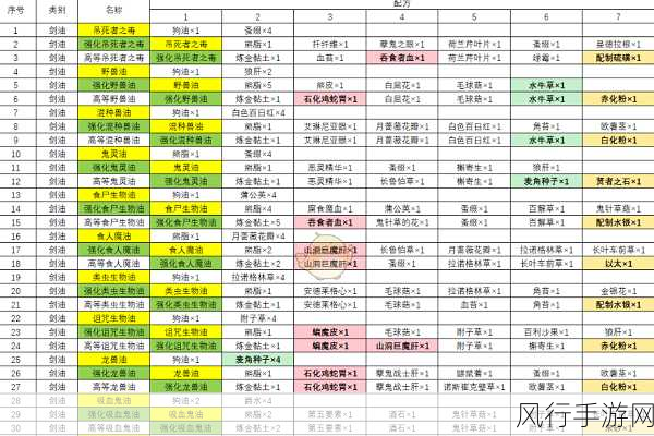 超级巫师之油图纸哪里买：在哪里可以买到拓展超级巫师之油的图纸？