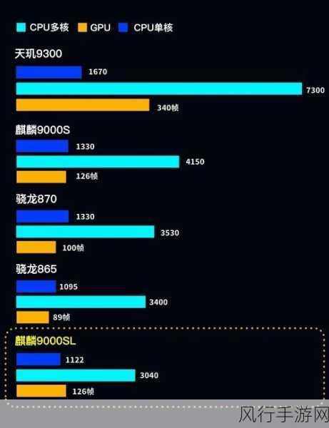 麒麟9000s和麒麟9000E性能对比：深入分析麒麟9000s与麒麟9000E的性能差异与应用场景