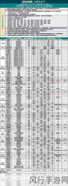 地下城堡2，怪物眼球高效刷取策略与财经分析