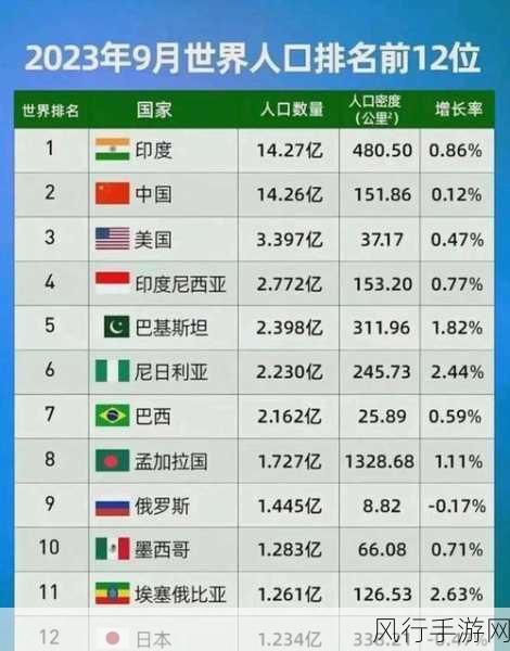 2024年全球人口分布百分比：2024年全球人口分布情况及各地区百分比分析