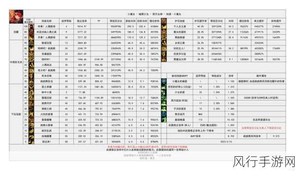 dnf枪剑士哪个职业厉害：探讨DNF枪剑士各职业优势与强度分析