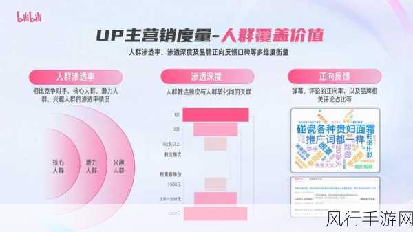 b站大全收费2023入口在哪：2023年B站大全收费入口详细指南与操作步骤