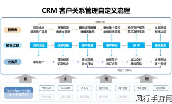 成免费crm第1集：全面解析免费CRM系统的优势与应用：第一集