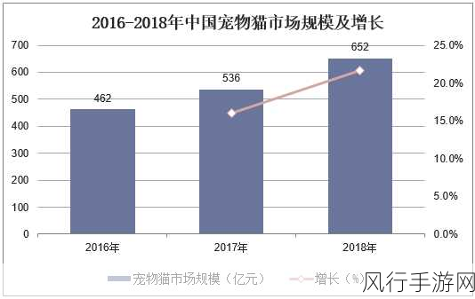 小猫爱消除风靡市场，猫咪经济下的手游新蓝海