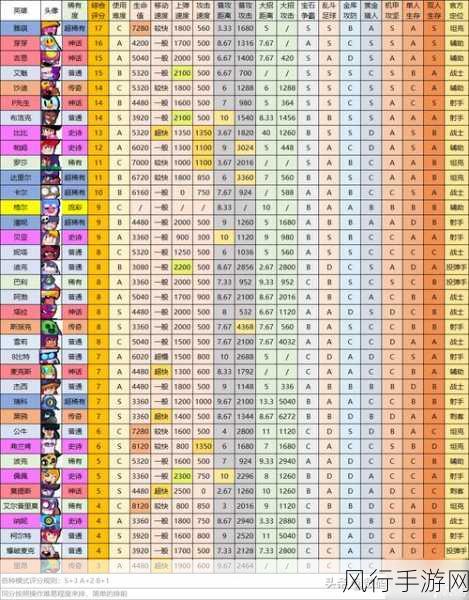 荒野乱斗,最新英雄强度排行榜：荒野乱斗最新英雄强度排行榜分析与推荐