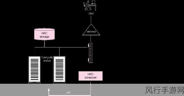 x液收集器系统hpc：高效液体收集系统HPC：提升实验室操作效率的创新方案