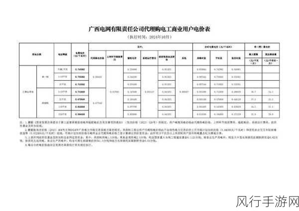 好看的韩国三色电费2024：2024年韩国三色电费新规：如何有效节省用电成本？