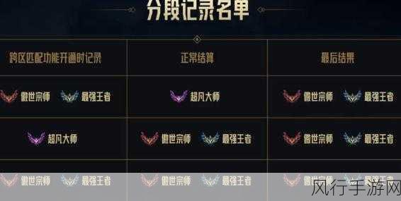 LOL 合区名单大揭秘，游戏格局的新变革