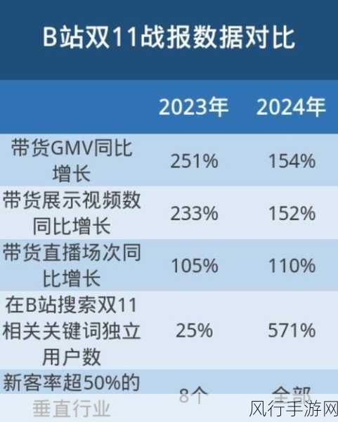 2023年b站推广大全：2023年B站推广全攻略：从内容创作到用户互动的全面指南