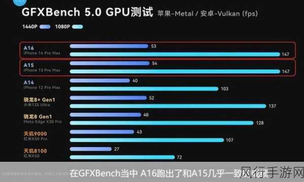 a16对比a15：深入分析A16和A15的性能差异与应用场景选择