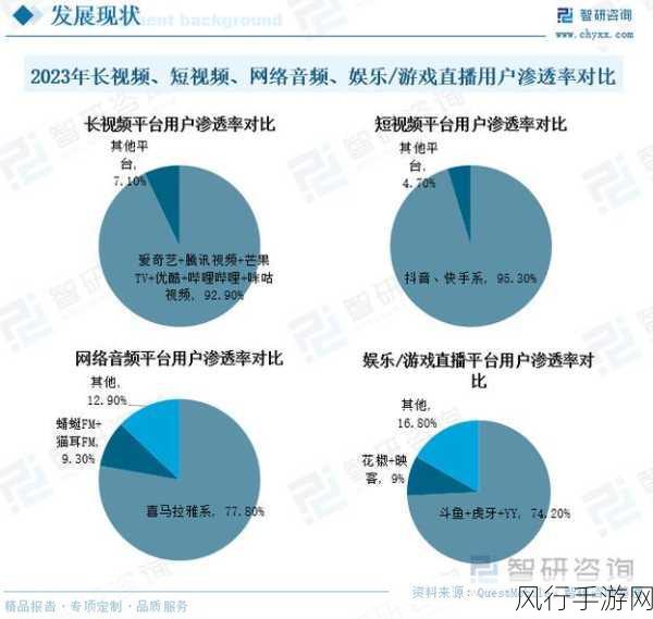 成品短视频app源头：探索短视频行业新趋势，打造出色成品APP的源头秘诀