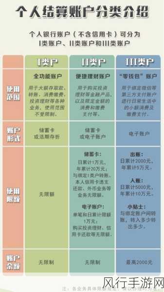 精产国品一二三卡区别：深入解析精产国品一、二、三卡的区别与特点