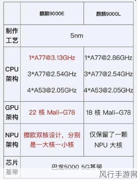 9000e和9000s哪个更值得入手：深入分析9000e与9000s，哪个更值得购买？